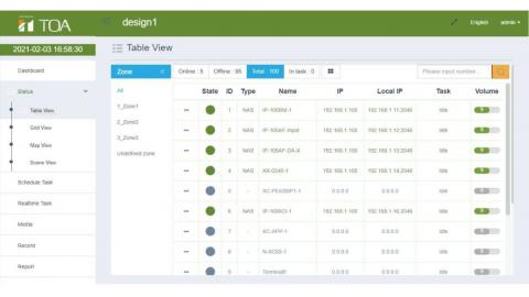 Phần mềm vận hành hệ thống âm thanh IP: TOA IP-1000S1