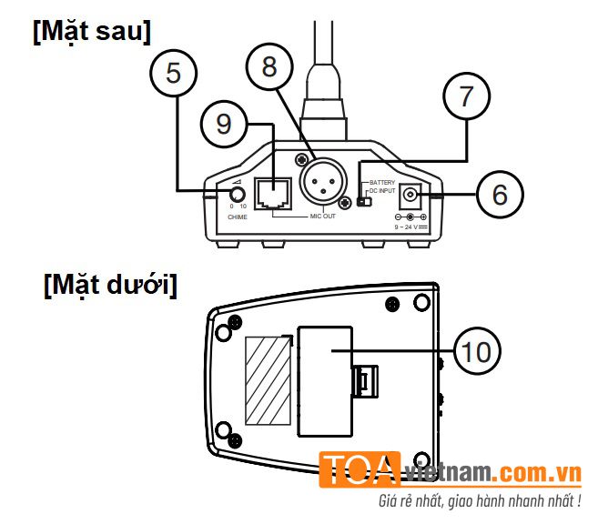 Cac-phim-cong-chuc-nang-tren-Micro-EC-380-AS.jpg Cac-phim-cong-chuc-nang-tren-Micro-EC-380-AS.jpg