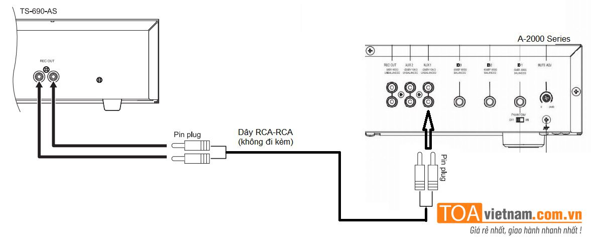 Ngõ ra REC nối vào AUX1 của bất cứ amply nào cùng được