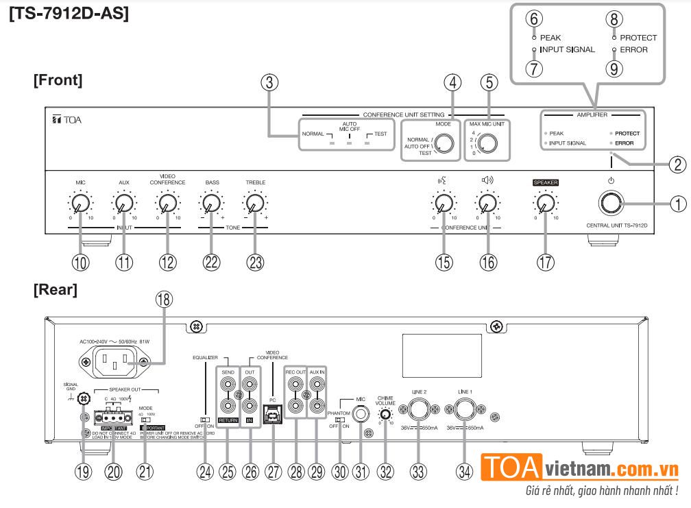 Mặt trước và sau bộ trung tâm hội thảo liền công suất 120W TOA TS-7912D-AS
