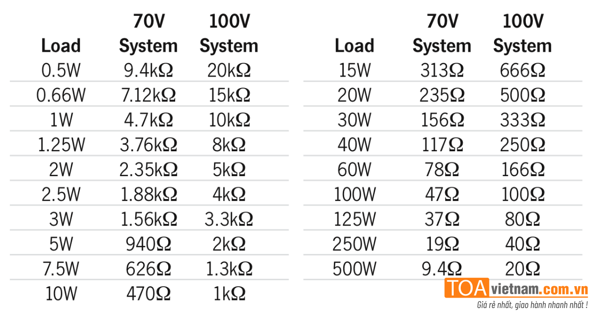 Bảng tính trở kháng 100V Line với công suất