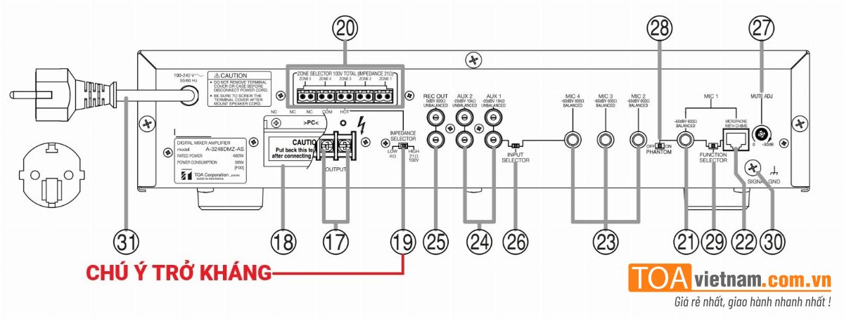Mặt sau của amply TOA A-3224DMZ-AS