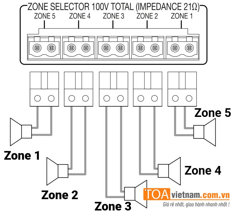 Ngõ ra zone - chia vùng loa trên A-3212DMZ