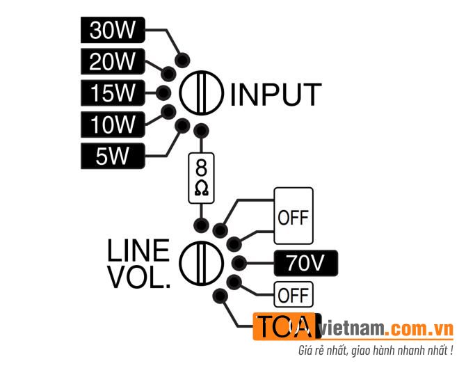 Ứng dụng BS-1030B và BS-1030W trở kháng thấp