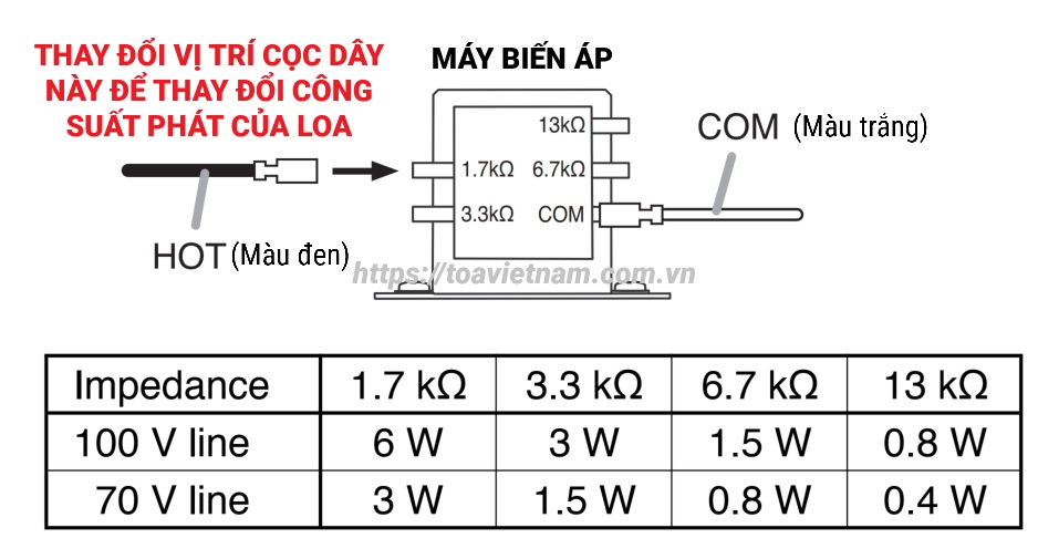 Vị trí trở kháng và công suất của loa có chiết áp BS-678T và BS-678BT