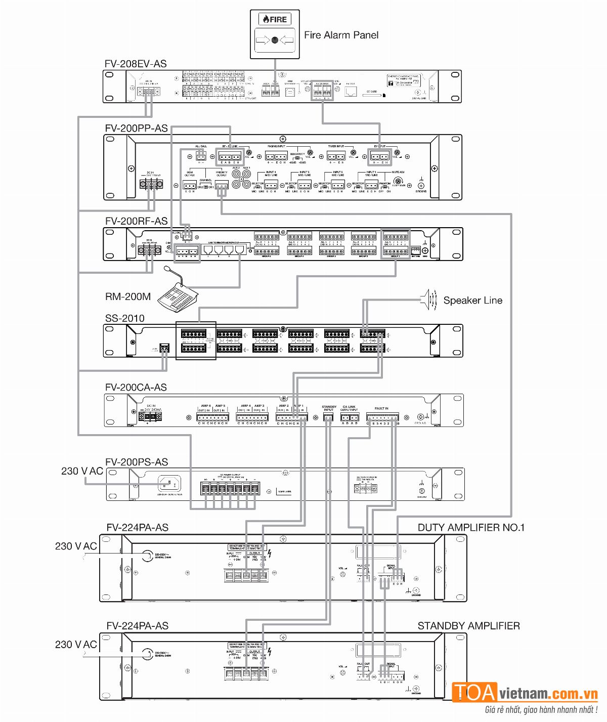 Sơ đồ kết nối các thiết bị trong hệ thống FV-200