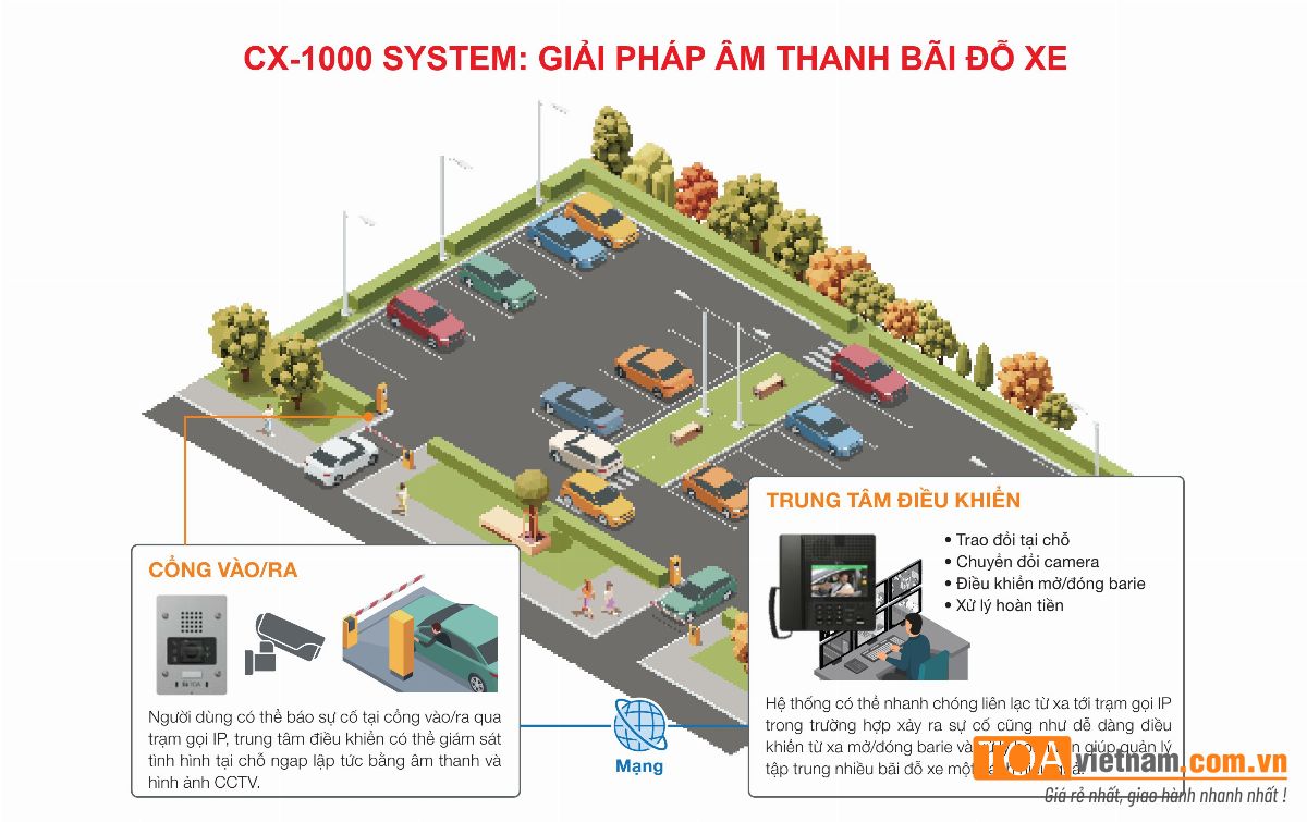 CX-1000 System: Giải pháp âm thanh bãi đỗ xe