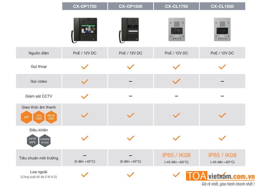 Tính năng intercom trong hệ CX-1000 có đặc điểm gì?