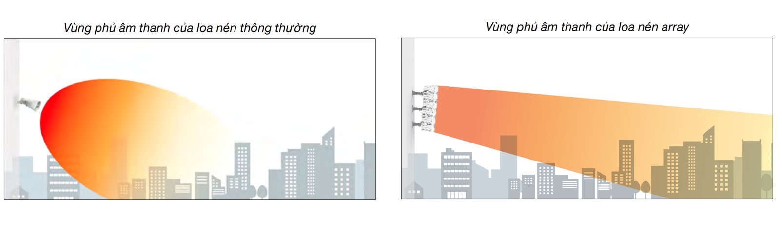 Công nghệ loa nén Horn Array là gì và có tác dụng như thế nào?