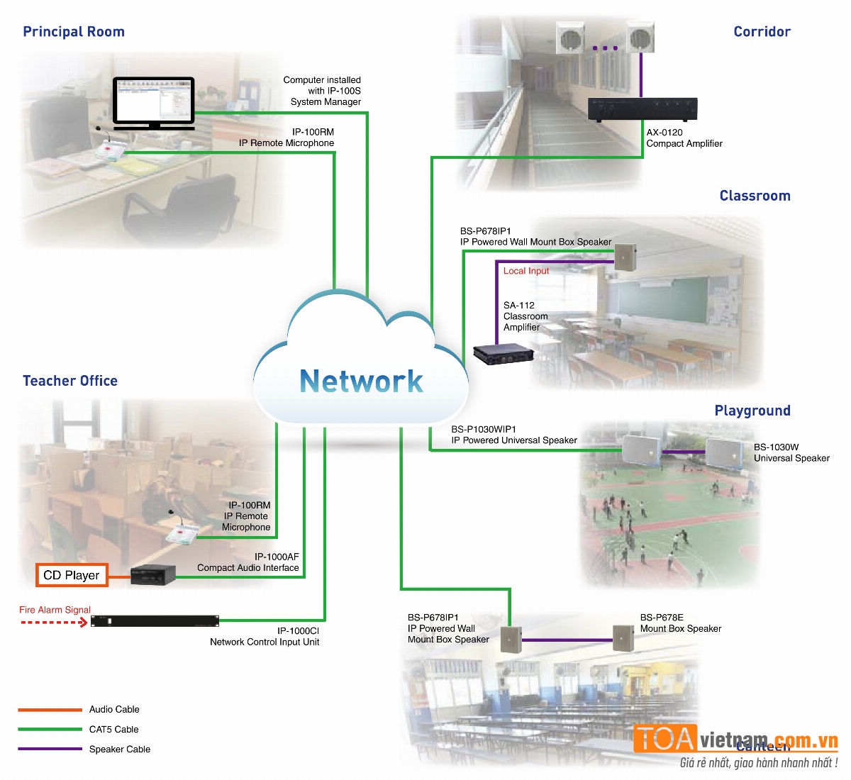 Hệ thống âm thanh IP TOA IP-1000 có đặc điểm gì nổi bật?